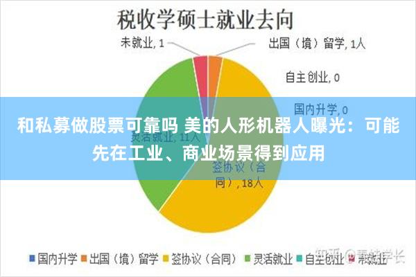 和私募做股票可靠吗 美的人形机器人曝光：可能先在工业、商业场景得到应用