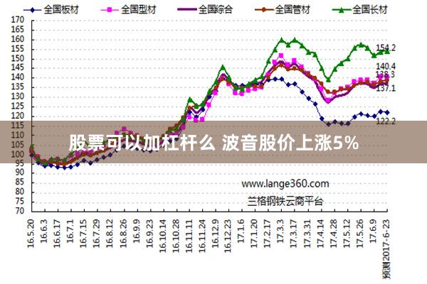 股票可以加杠杆么 波音股价上涨5%