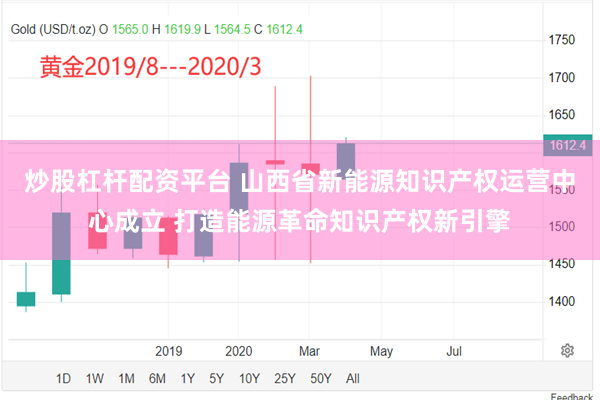 炒股杠杆配资平台 山西省新能源知识产权运营中心成立 打造能源革命知识产权新引擎