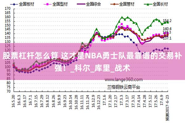 股票杠杆怎么算 这才是NBA勇士队最靠谱的交易补强！_科尔_库里_战术