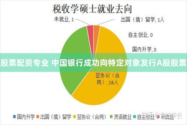 股票配资专业 中国银行成功向特定对象发行A股股票