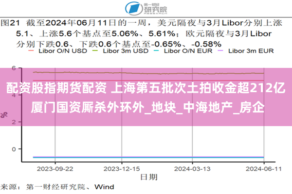 配资股指期货配资 上海第五批次土拍收金超212亿 厦门国资厮杀外环外_地块_中海地产_房企