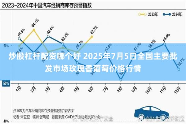 炒股杠杆配资哪个好 2025年7月5日全国主要批发市场玫瑰香葡萄价格行情