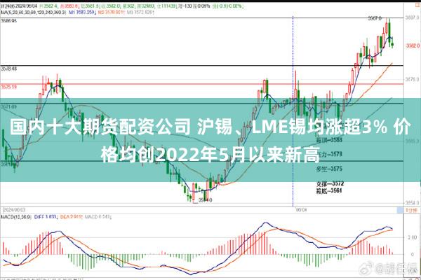 国内十大期货配资公司 沪锡、LME锡均涨超3% 价格均创2022年5月以来新高